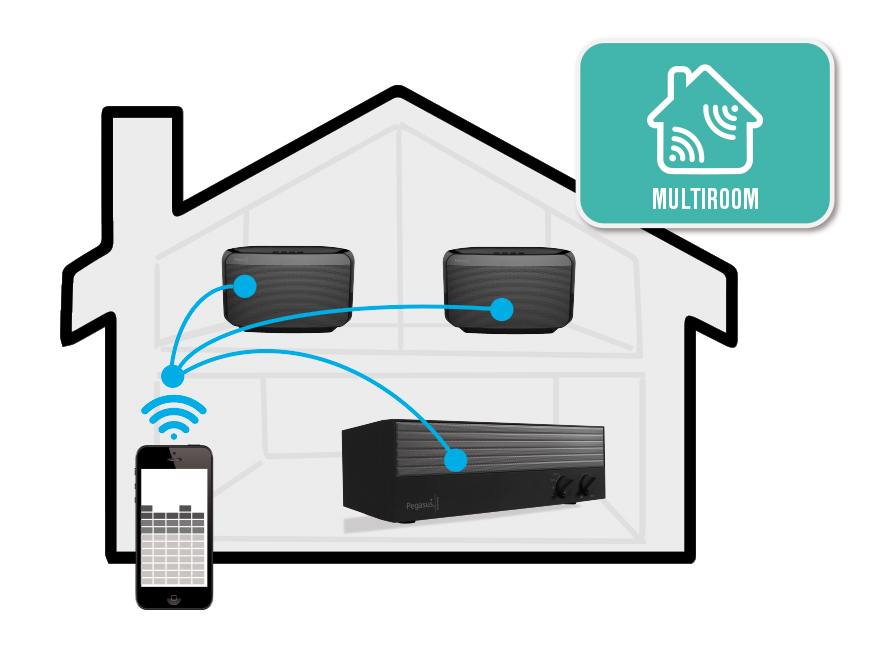 Multiroom